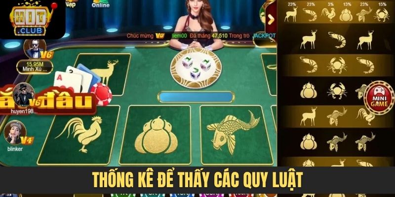 Thống kê để thấy các quy luật